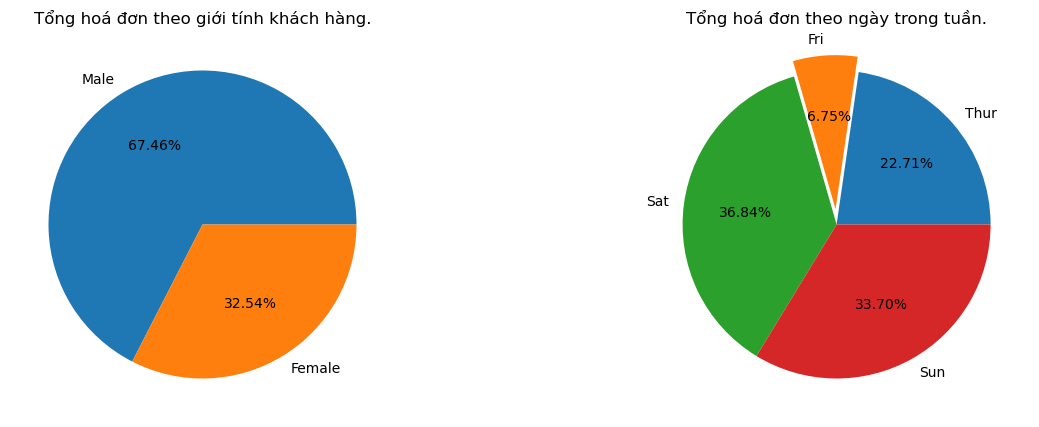 Matplotlib, Seaborn, Trực quan hoá dữ liệu: Tại sao chúng ta lại quan tâm đến trực quan hoá dữ liệu? Bởi vì với trực quan hoá dữ liệu, bạn sẽ dễ dàng hiểu rõ hơn về dữ liệu và lựa chọn được các phương án xử lý tốt hơn. Và những công cụ như Matplotlib, Seaborn sẽ giúp cho việc này trở nên dễ dàng hơn bao giờ hết. Hãy để chúng tôi hướng dẫn bạn sử dụng những công cụ này và khám phá những visuaization đầy tuyệt vời mà chúng mang lại.