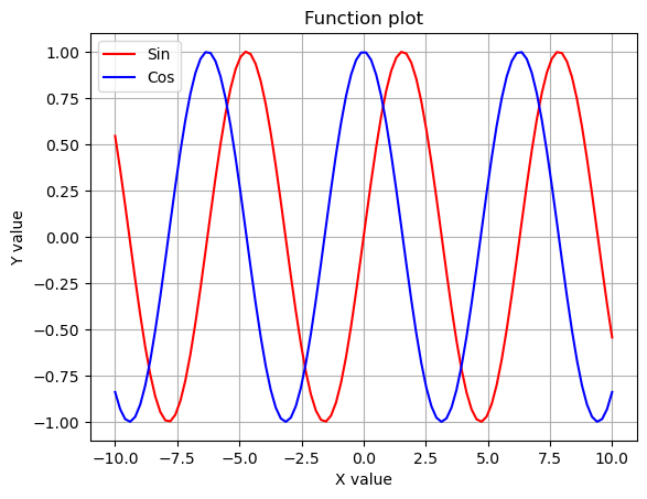 Hãy thưởng thức hình ảnh về trực quan hoá dữ liệu với Matplotlib, Seaborn và ZootoPi. Bạn sẽ thấy mình đang đứng trước các công cụ mạnh mẽ và đa dạng để hiển thị dữ liệu một cách dễ hiểu và thú vị nhất. Với những công cụ này, bạn có thể biến dữ liệu thành những hình ảnh rực rỡ và nổi bật.